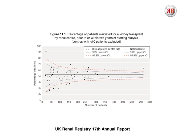 UK Renal Registry 17th Annual Report