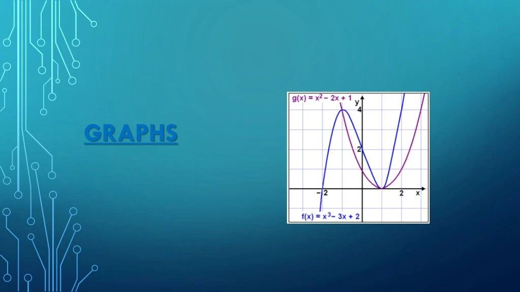 graphs