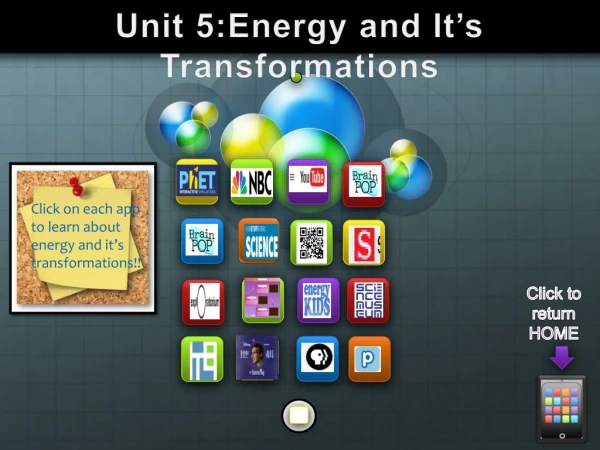 Unit 5:Energy and It’s Transformations