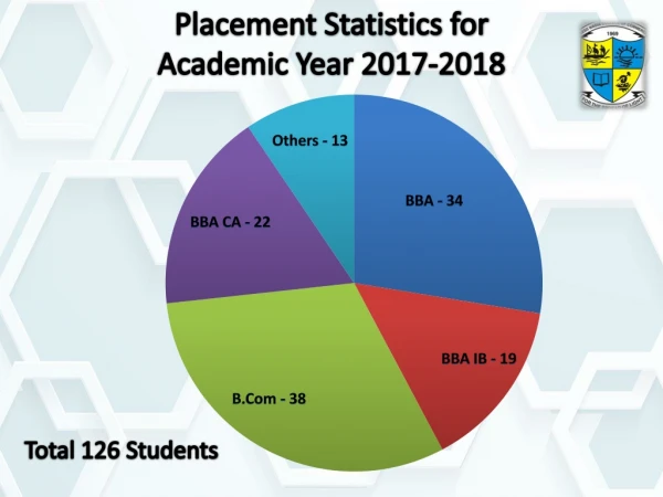 Placement Statistics for Academic Year 2017-2018