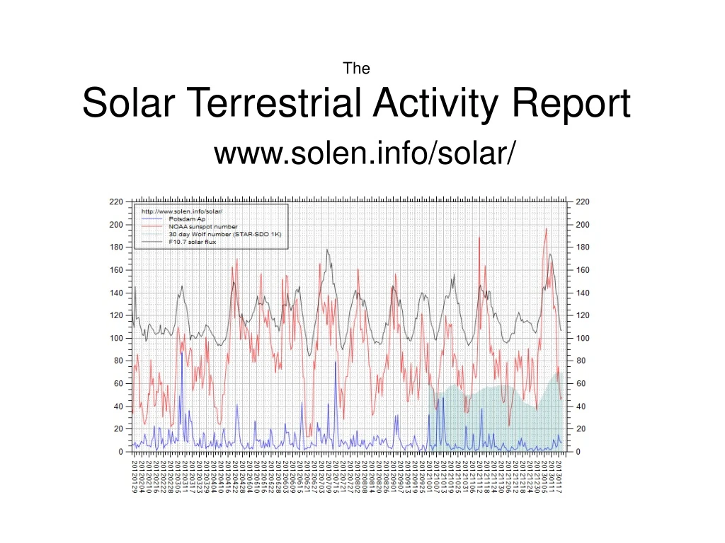 the solar terrestrial activity report