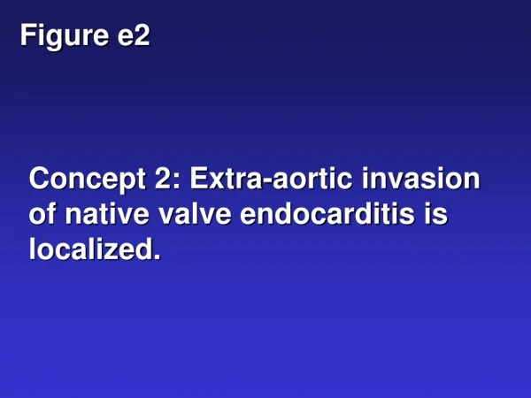 Concept 2: Extra-aortic invasion of native valve endocarditis is localized.