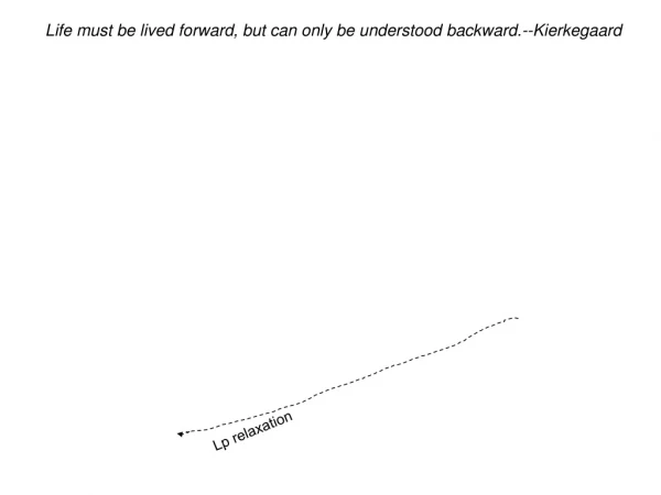 Life must be lived forward, but can only be understood backward.--Kierkegaard