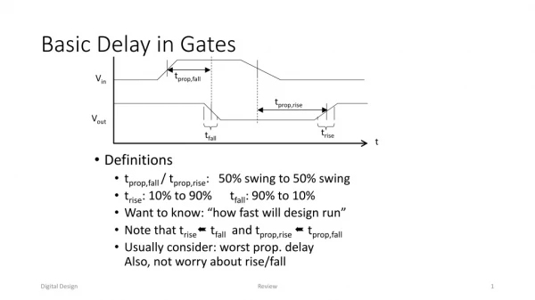 Basic Delay in Gates