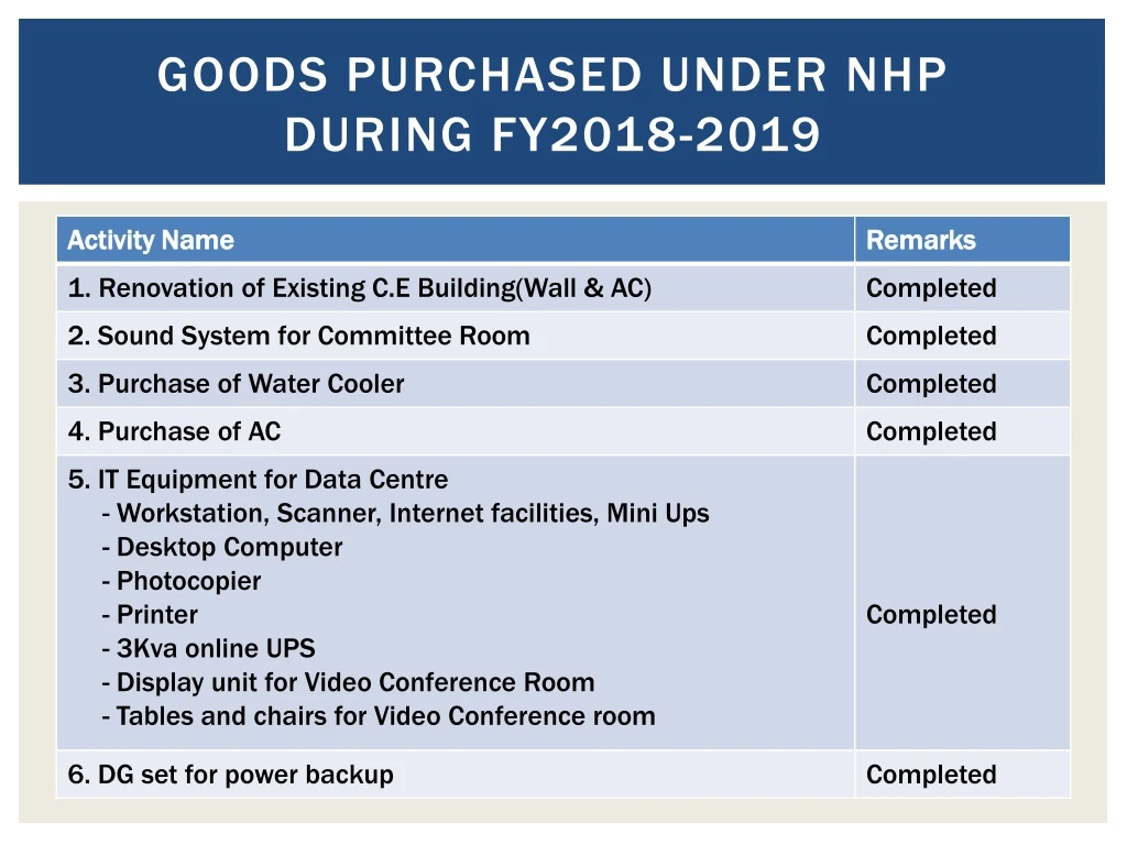 goods purchased under nhp during fy2018 2019