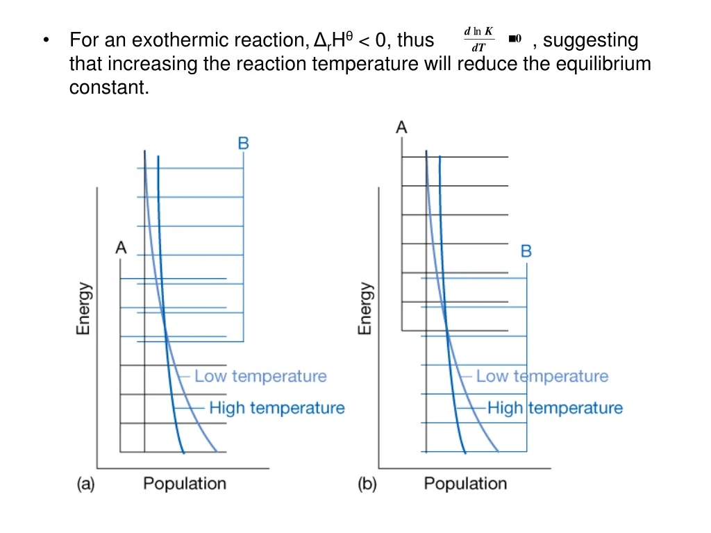 for an exothermic reaction r h 0 thus suggesting