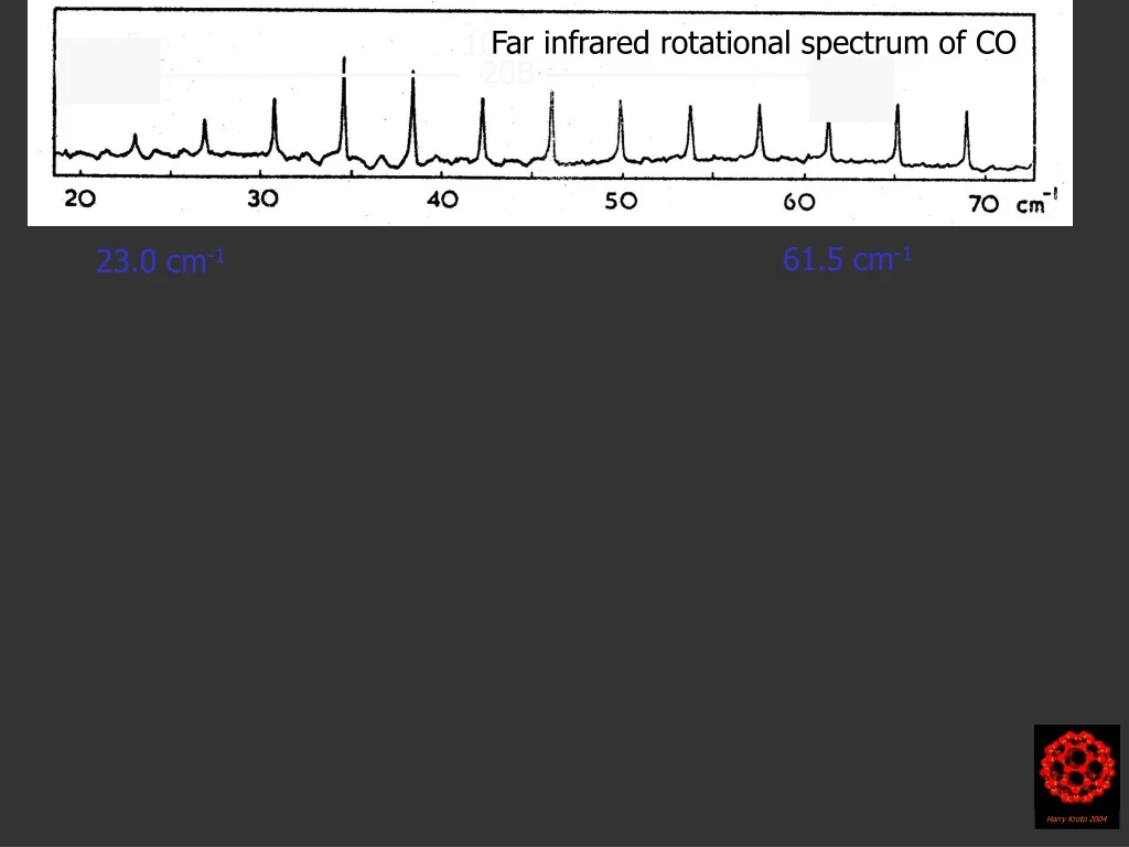 far infrared rotational spectrum of co