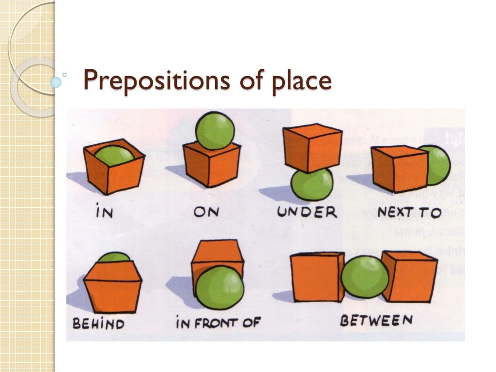 Prepositions of place - In - On - Under 