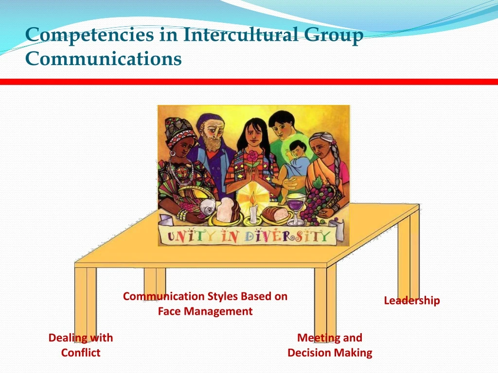 competencies in intercultural group communications