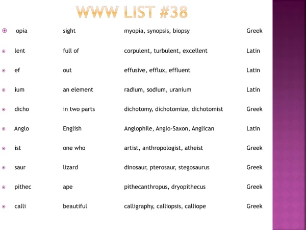 WWW List #38