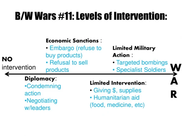 B/W Wars #11: Levels of Intervention: