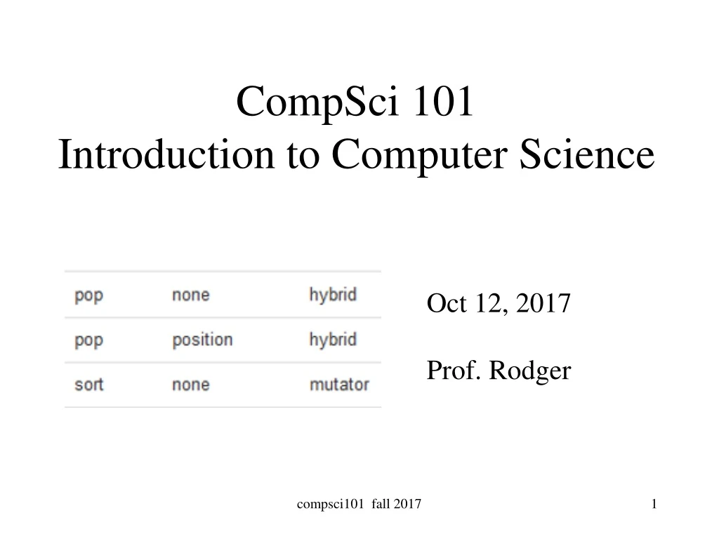 compsci 101 introduction to computer science