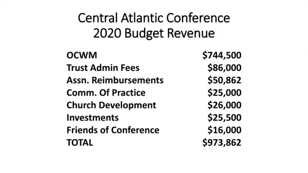 Central Atlantic Conference 2020 Budget Revenue