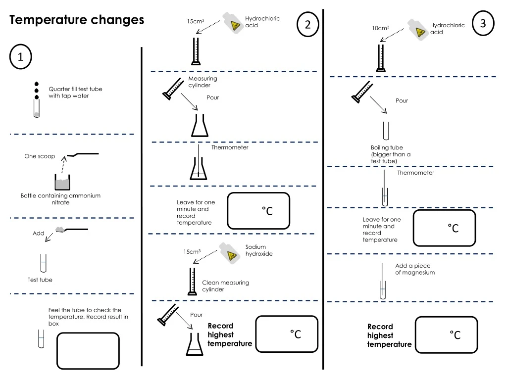 temperature changes