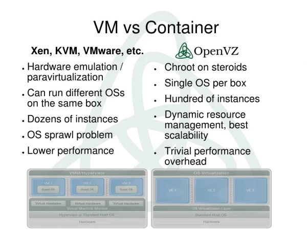 VM vs Container