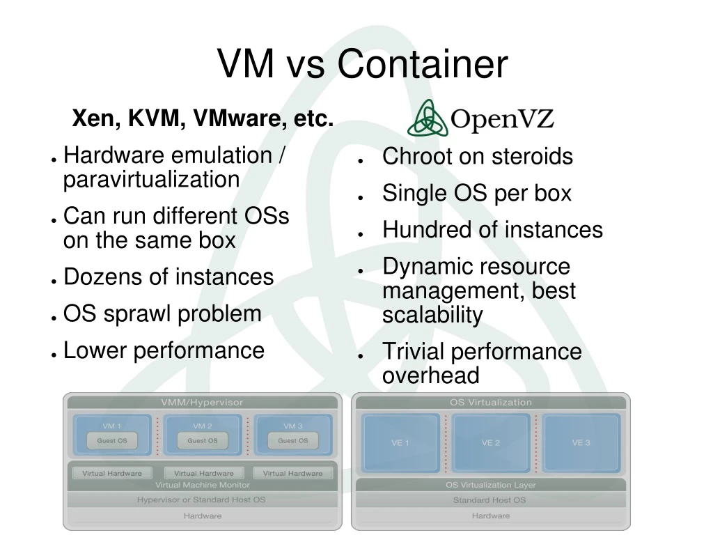vm vs container