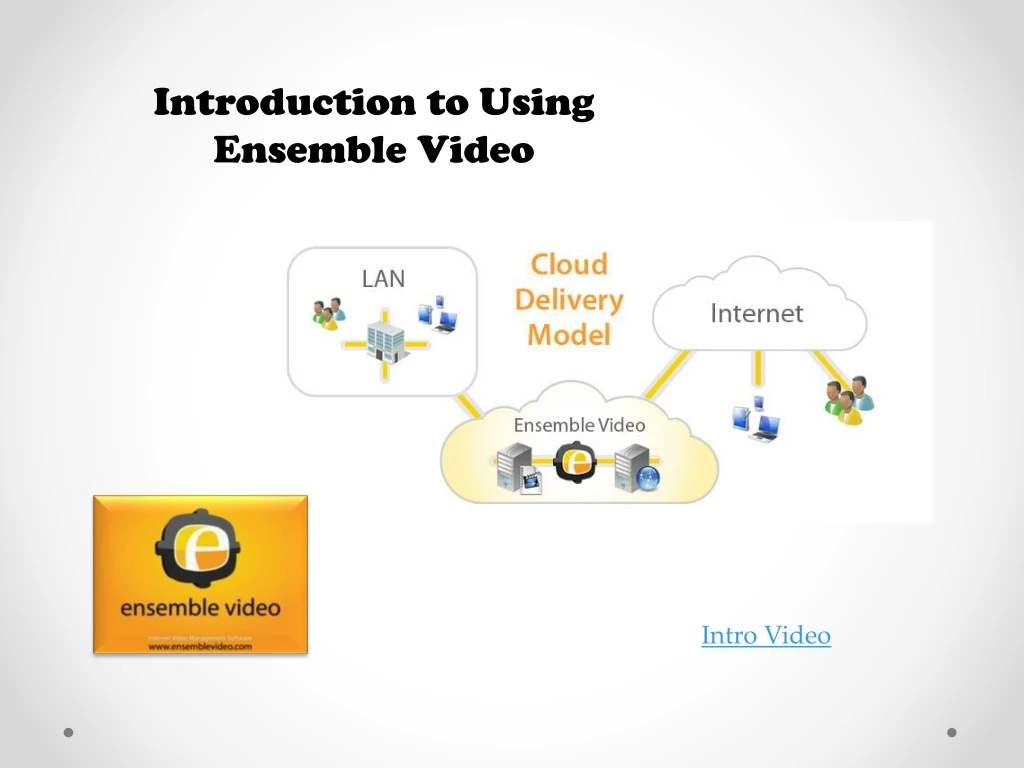 introduction to using ensemble video
