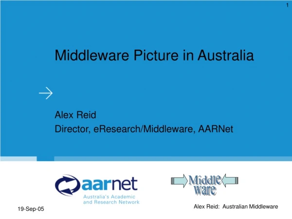 Middleware Picture in Australia