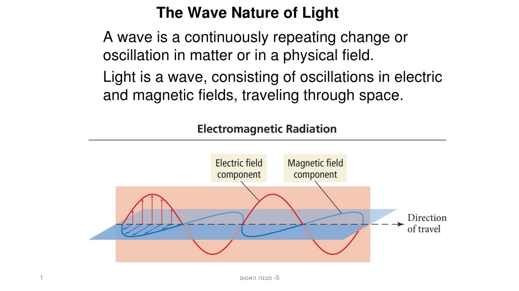 the wave nature of light