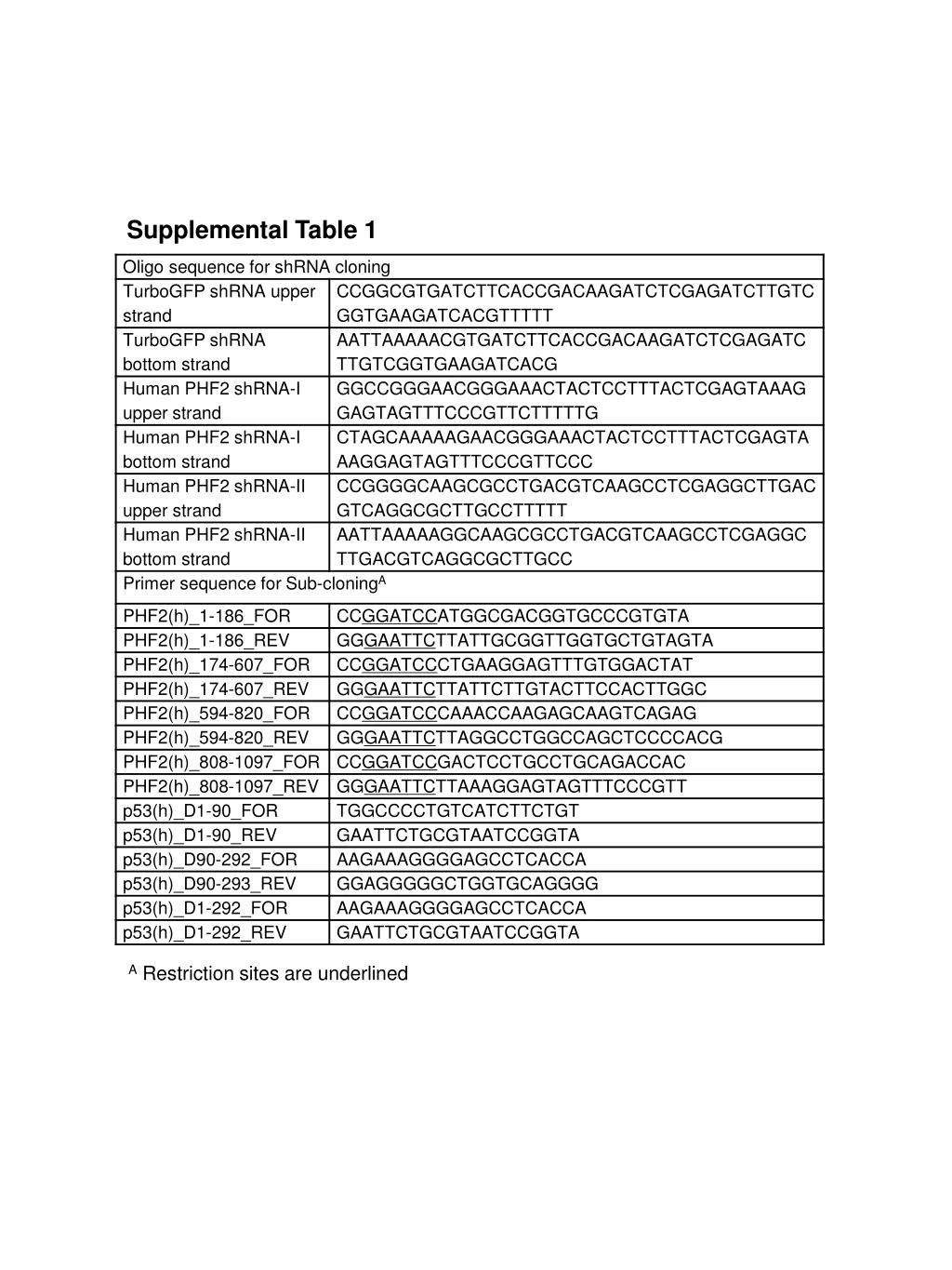 supplemental table 1