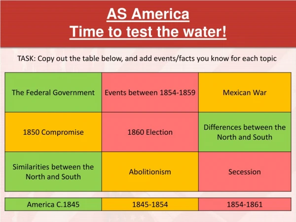 AS America Time to test the water!