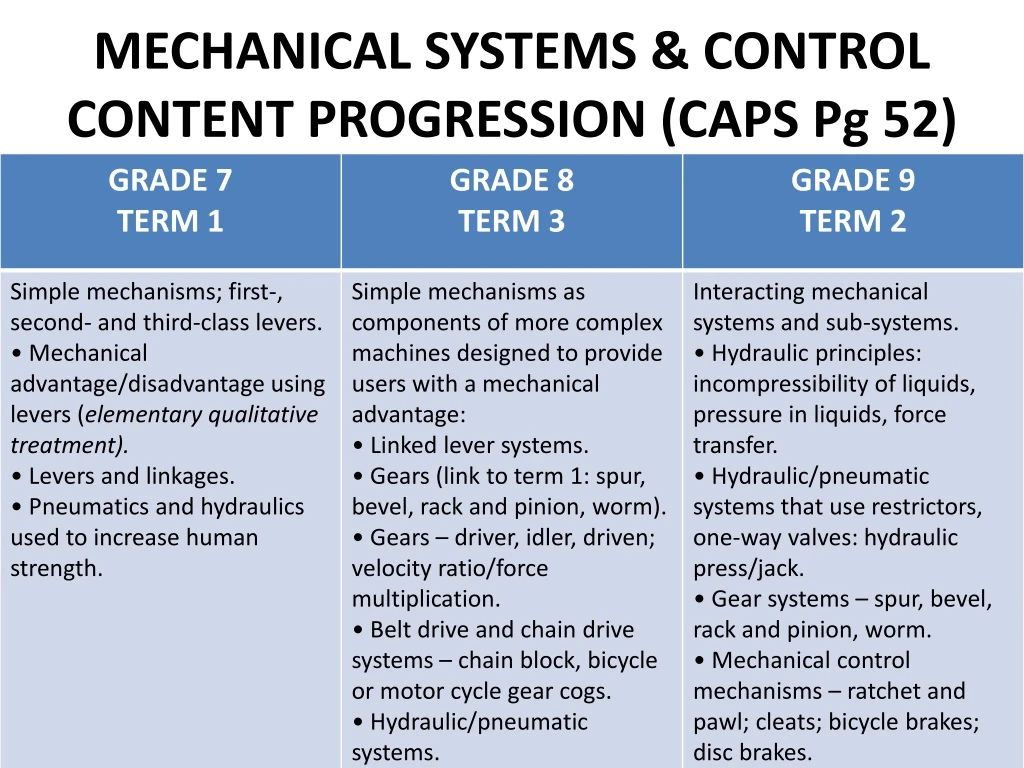 mechanical systems control content progression caps pg 52