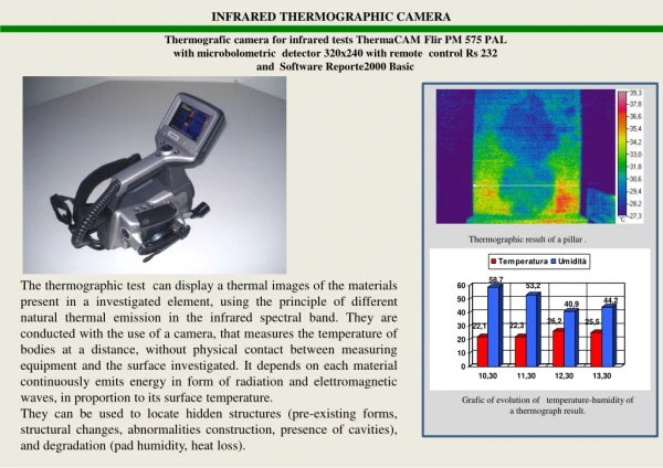 INFRARED THERMOGRAPHIC CAMERA