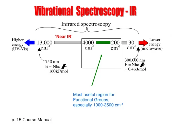 Vibrational Spectroscopy - IR