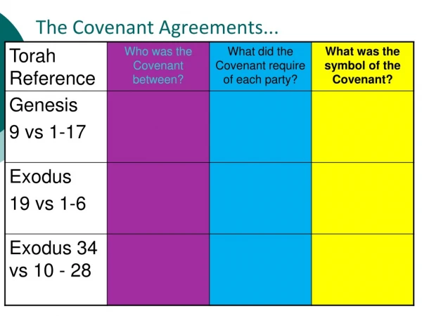 The Covenant Agreements...