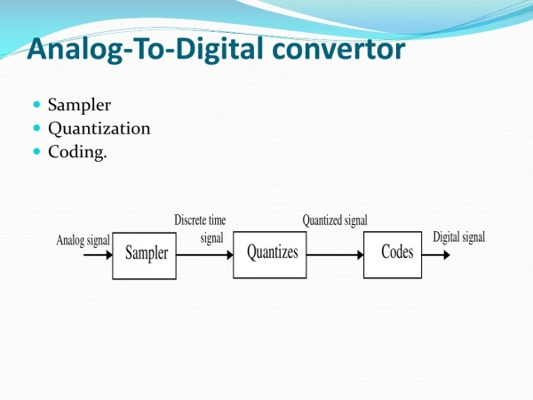 Analog-To-Digital convertor