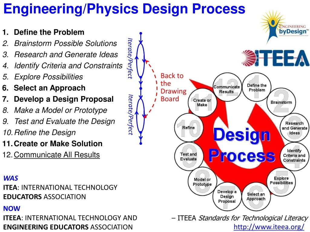 engineering physics design process