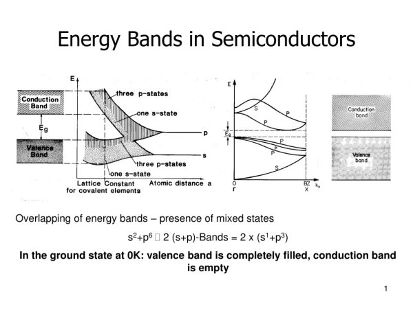 Energy Bands in Semiconductors