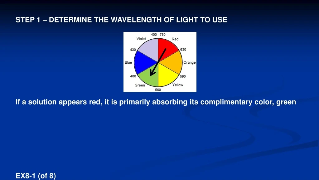 step 1 determine the wavelength of light to use