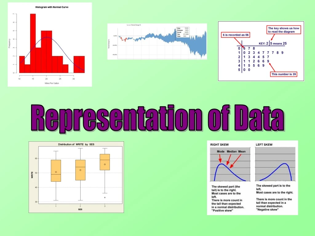 representation of data