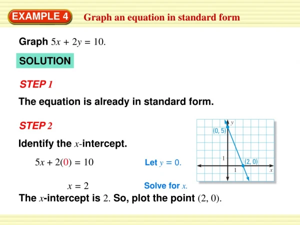 Graph an equation in standard form