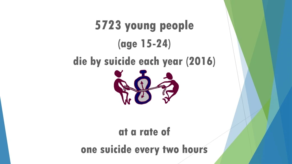 5723 young people age 15 24 die by suicide each