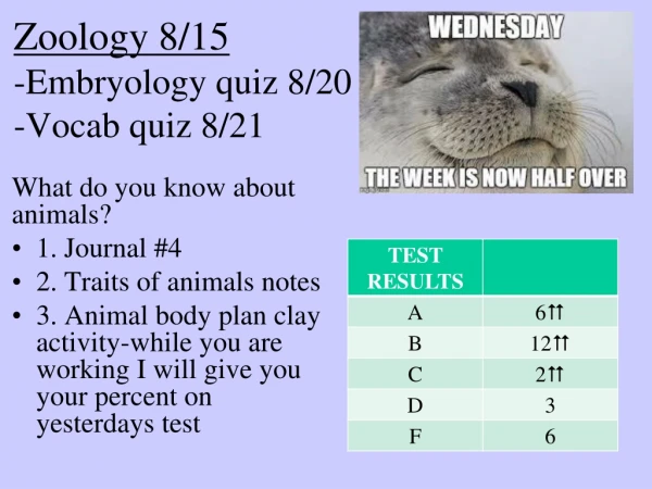 Zoology 8/15 -Embryology quiz 8/20 -Vocab quiz 8/21