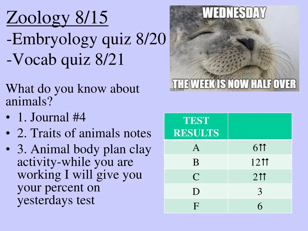 zoology 8 15 embryology quiz 8 20 vocab quiz 8 21
