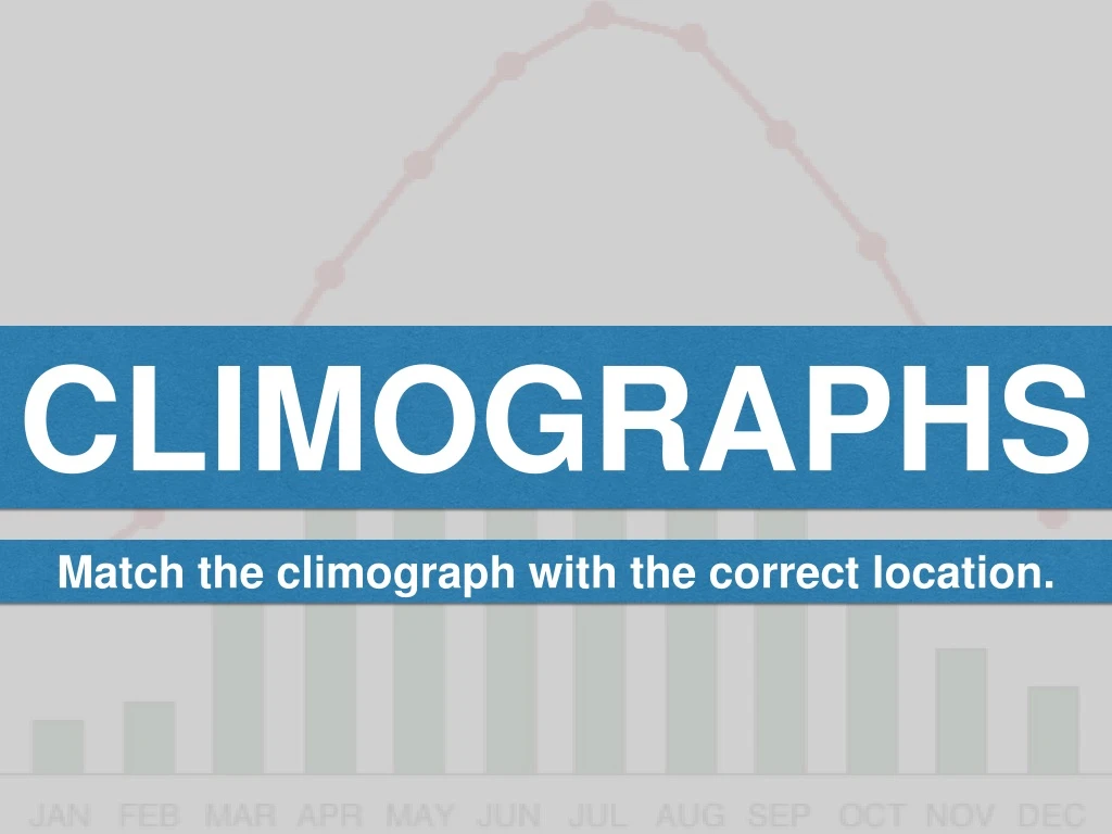 climographs