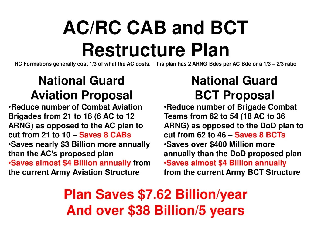 ac rc cab and bct restructure plan rc formations