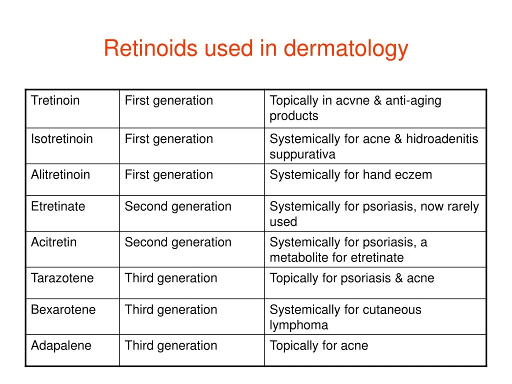 retinoids used in dermatology