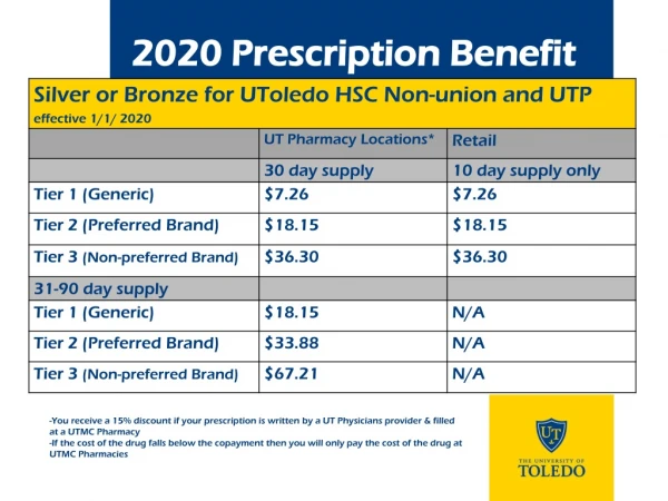 2020 Prescription Benefit