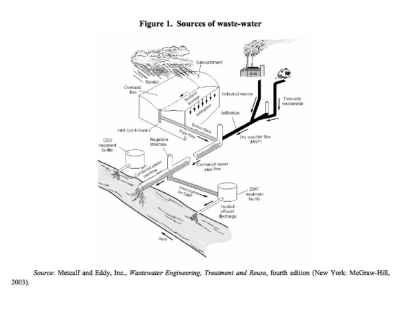 What is wastewater? Wastewater or sewage is the byproduct of many uses of water.