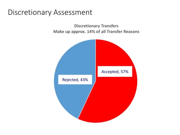 Discretionary Assessment