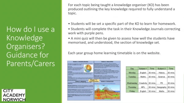 How do I use a Knowledge Organisers ? Guidance for Parents/ C arers