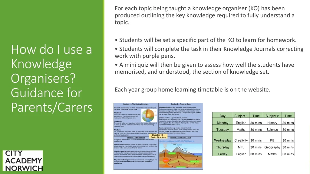 how do i use a knowledge organisers guidance for parents c arers
