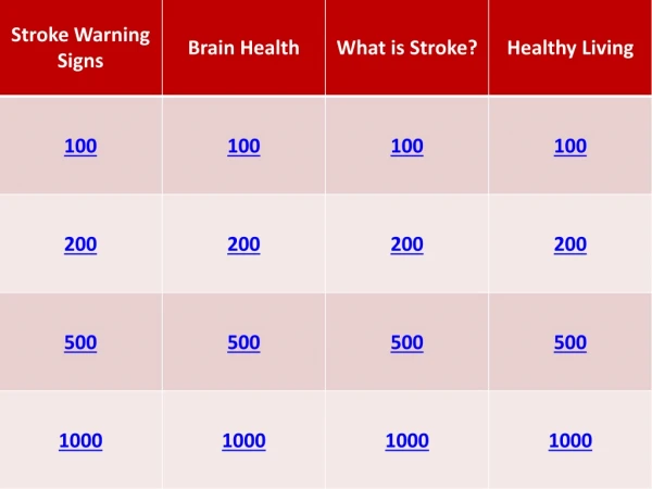 An acronym used to describe stroke symptoms