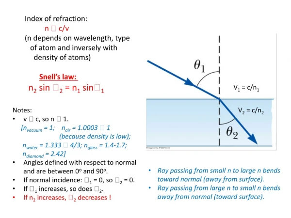 Index of refraction: n  c/v (n depends on wavelength, type of atom and inversely with