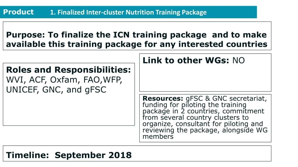 1 finalized inter cluster nutrition training