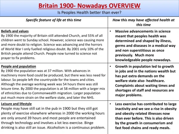 Britain 1900- Nowadays OVERVIEW Is Peoples Health better than ever?